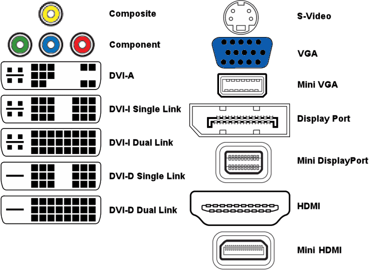 common PC video output connectors