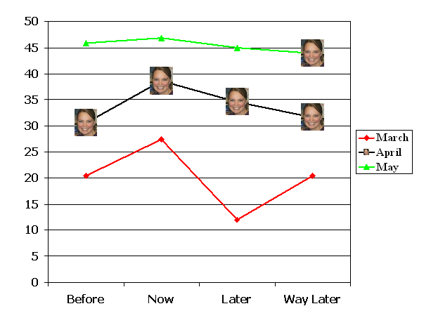 line chart with pictures as data markers